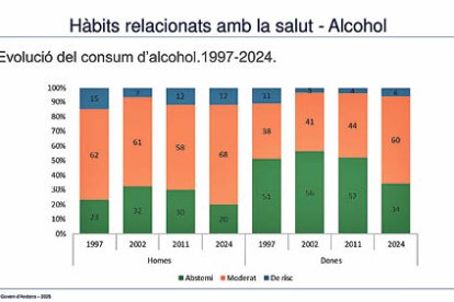 Consum alcohol