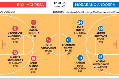 Manresa-MorabancAndorra