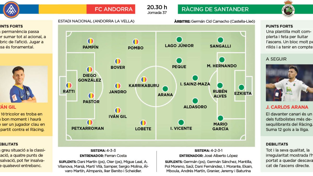 FC Andorra - Racing de  Santander