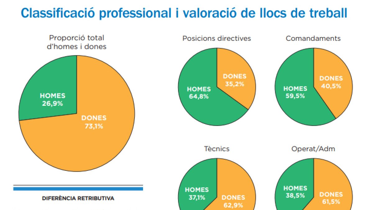 Classificació professional i valoració de llocs de treball