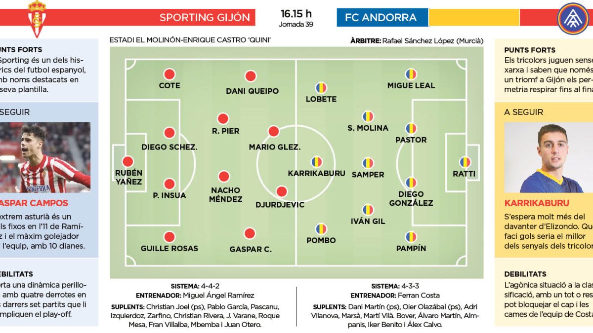 Sporting Gijón - FC Andorra