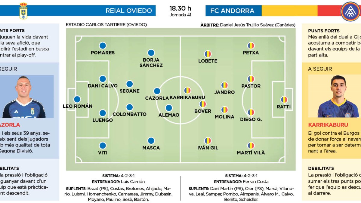 FC Andorra - Real Oviedo