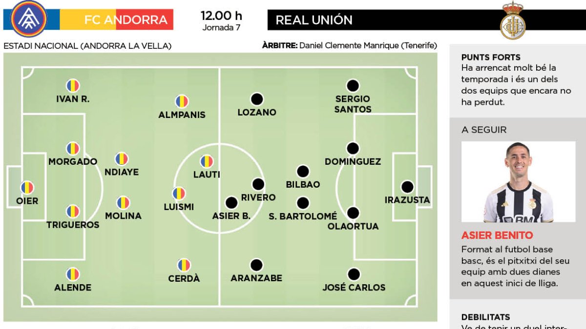 FC Andorra - Real Unión