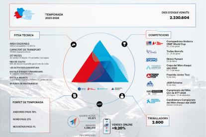 Temporada 2023-2024 Grandvalira