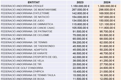 Ajudes a l'esport