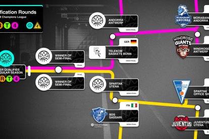 L’exigent full de ruta per al MoraBanc Andorra a la prèvia de la competició europea.