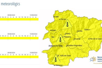 Avís groc per altes temperatures al Principat