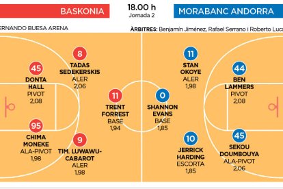 MoraBanc Andorra