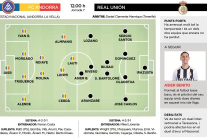 FC Andorra - Real Unión