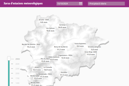 Pluges recollides en les últimes hores a les estacions d'Andorra