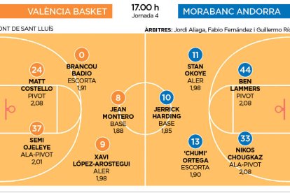 VAlència Basket-Morabanc Andorra