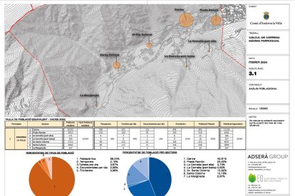 Estudi de càrrega