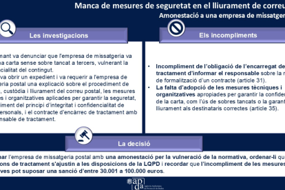 La publicació de l'APDA sobre l'empresa de missatgeria