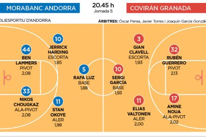 MoraBanc contra Coviran Granada