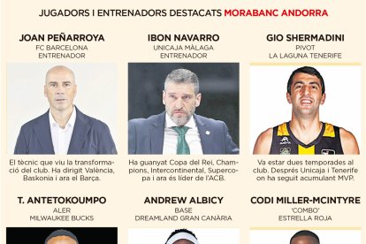 Jugadors i entrenadors MoraBanc Andorra