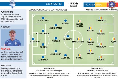 Ourense - FC Andorra