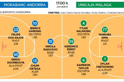 MoarBanc Andorra - Unicaja Málaga