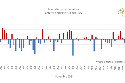 Registre de les temperatures durant el desembre