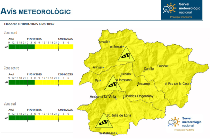 Avís groc per fortes ventades demà