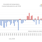 La mitjana climàtica
