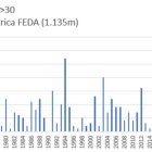 Evolució del nombre de dies amb màximes superiors als 30 graus