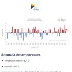 Gràfic de les anomalies de temperatura a la central hidroelèctrica de FEDA.