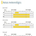 Avís groc per tempestes, pluja i neu demà.