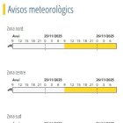 Avís groc per fort vent a partir de demà.