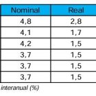 Previsions de creixement del PIB d'Andorra pel període 2025-2030