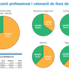 Classificació professional i valoració de llocs de treball