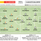 Alineacio del partit.