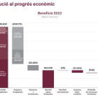 Contribució econòmica del sector bancari