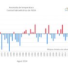 El registre de temperatures que mostra l’anomalia climàtica.