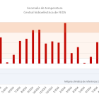 Anomalia de temperatura a la central hidroelèctrica de FEDA