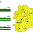 Alerta per vents forts i tempestes