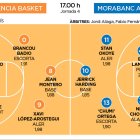 VAlència Basket-Morabanc Andorra