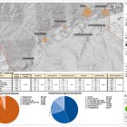 Estudi de càrrega