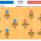 MoraBanc Andorra-UCAM Múrcia