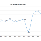 La variació anual del PIB nominal.