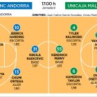 MoarBanc Andorra - Unicaja Málaga