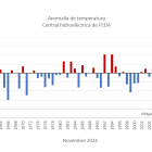 Quadre de la mitjana climàtica des de 1950