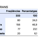 Resultats de l'enquesta de l'AR+I sobre l'acord d'associació