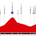 Perfil de la sisena etapa de la Vuelta, amb arribada a Andorra i la pujada a Pal.