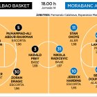 Surne Bilbao Baket - MoraBanc Andorra