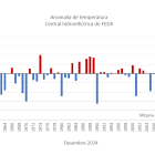 Registre de les temperatures durant el desembre