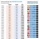 Departament d’Estadística