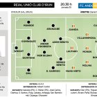 Reial Unión club d'Irun - FC Andorra