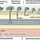 Tipus de geotèrmia segons la temperatura.