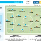 Màlaga CF - FC Andorra