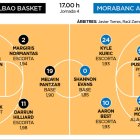 Surne Bilbao Baket - MoraBanc Andorra
